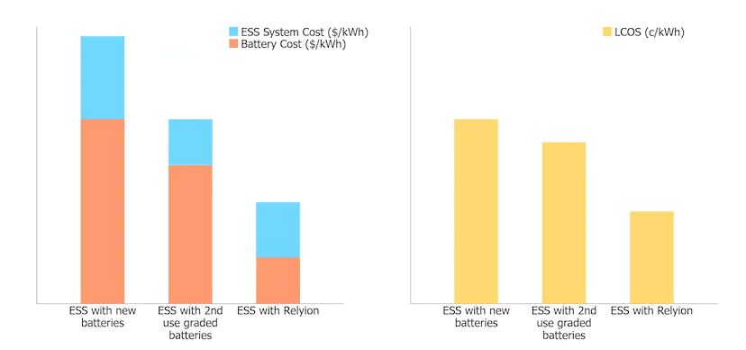 Battery Waste