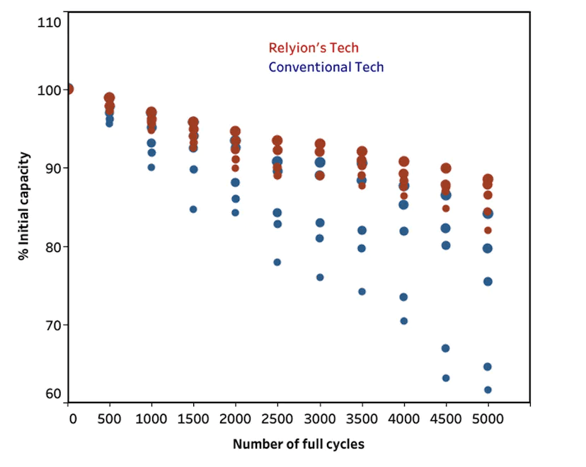 Harmonization Graph