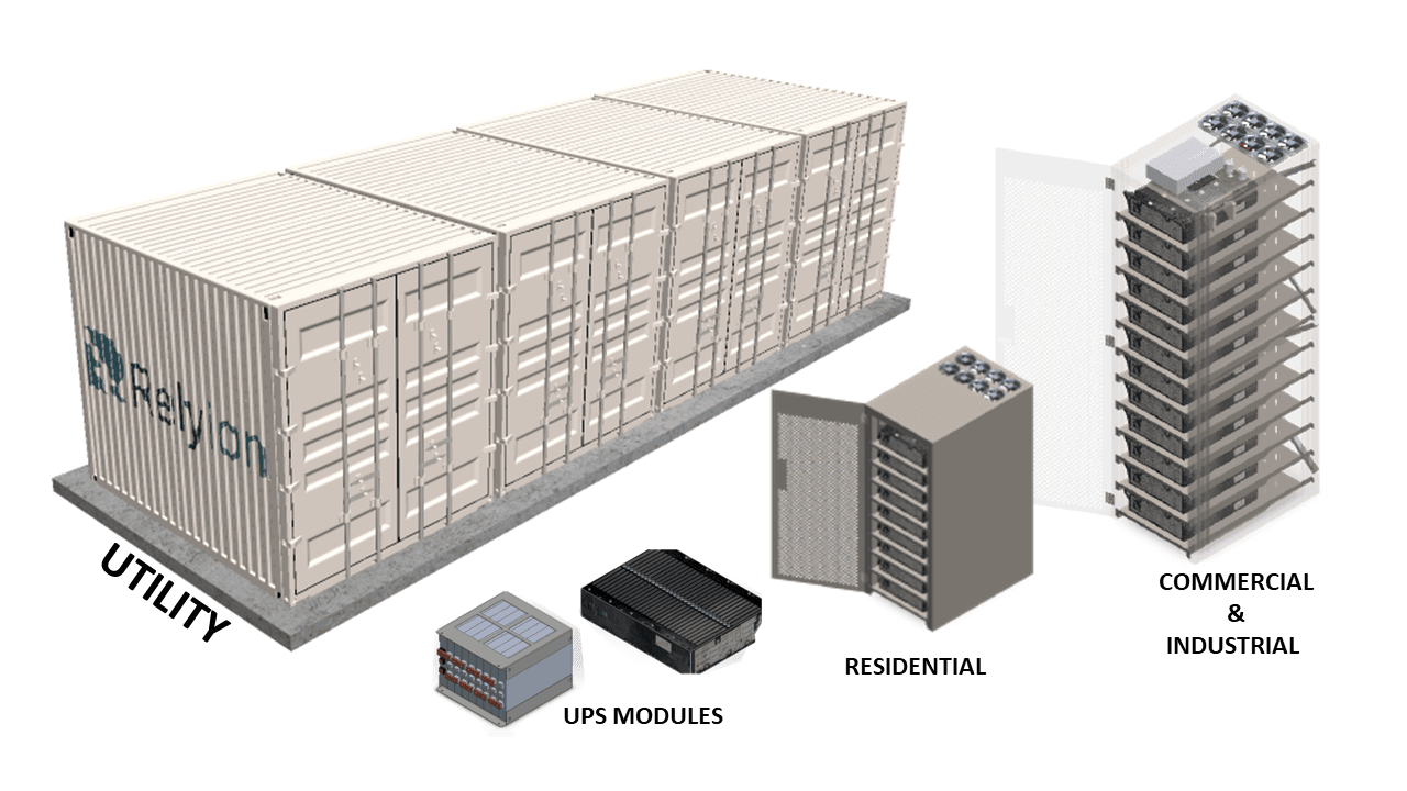 Relyion Products