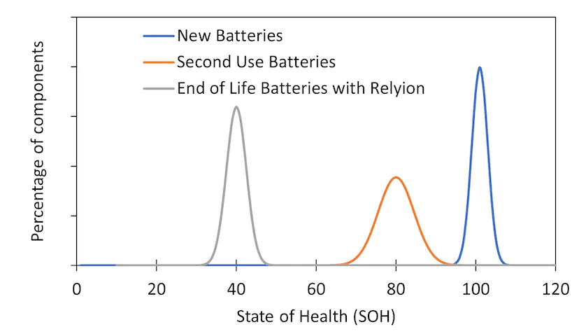 Battery Waste