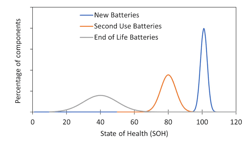 Wide Distribution